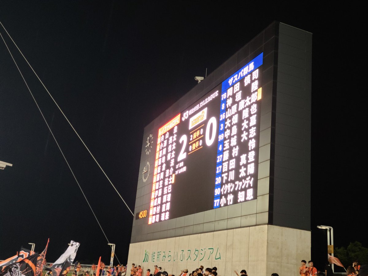 RGSiackDL323238's tweet photo. ナイス勝利～✨🎉🎉🎉
久しぶりの3連勝焼肉チャンス
ｷﾀ━(ﾟ∀ﾟ)━!

#renofa https://t.co/GctYwjr6dH