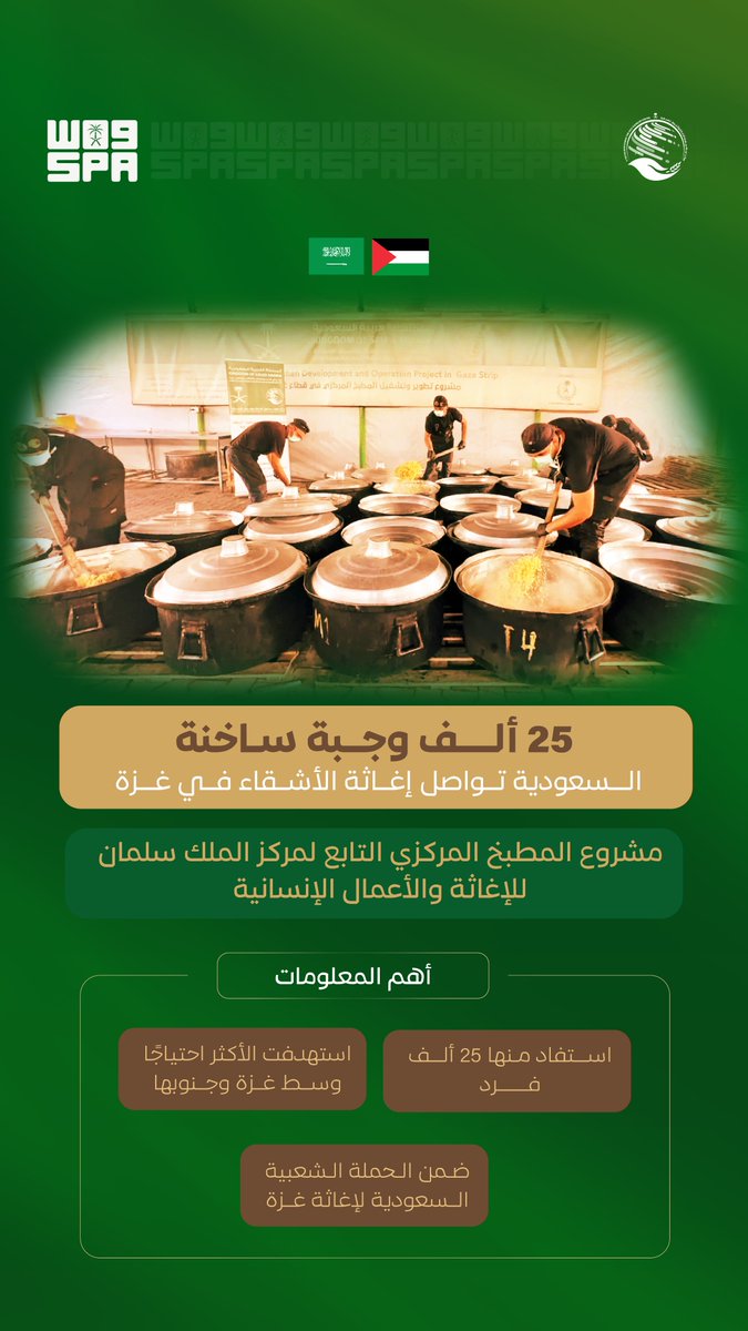 SPAregions's tweet photo. العطاء السعودي يصل إلى أهل غزة عبر مشروع المطبخ المركزي التابع لمركز ��لملك سلمان للإغاثة.
#واس https://t.co/8RC1A0v3ZP