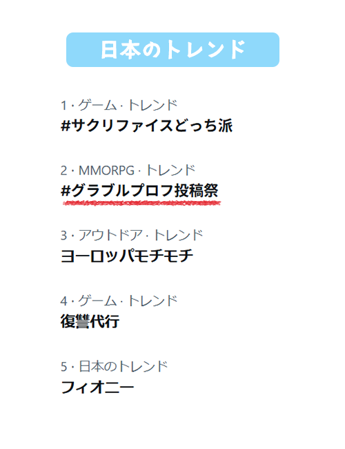 granbluefantasy's tweet photo. 【グランブルーファンタジー】「#グラブルプロフ投稿祭」がトレンド3位以内を達成したので【期間限定レジェンドガチャチケット20枚】をプレゼント！たくさんの素敵なプロフィールカードの投稿ありがとうございました！今後もプロフィールカードをシェアして他の騎空士と交流してくださいね！ #グラブル https://t.co/8gB2b1LNm3