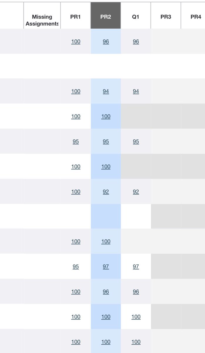 fliccdaklit's tweet photo. @lookitsanewmae grades high, bmi… high? wtf https://t.co/y9vzAEknWD