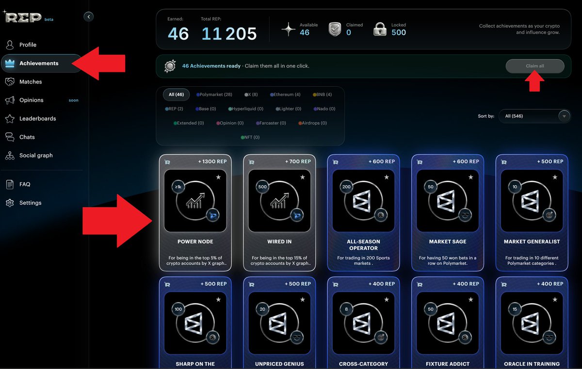 web_airdrops's tweet photo. 🪂 REP airdrop 🪂

@rep_hq is a portable reputation layer designed for the AI and on-chain internet

The protocol allows you to connect your EVM wallets and social accounts, then aggregates your public on-chain and social history into a single trust profile that can be carried across different applications

💰 REP currently has no publicly announced VC or institutional investor

⭐️ An airdrop has been confirmed through a points and badges-based system

The system includes both: Retroactive points and active points. This means your existing on-chain and social history can potentially contribute to your REP profile

————————————————————————

🟦 Step 1

• Start by accessing the REP platform: https://t.co/k9Y4VQImwN
• Click “Join with X” and follow the onboarding process
• Connect your crypto wallet so REP can retrieve and analyze your existing public history

——————

🟦 Step 2

• Once your account is created, go to your Profile
• Connect your different social accounts and EVM wallets

——————

🟦 Step 3

• Go to the Achievements section
• Mint your available achievements to add them to your REP profile

You can either:

- Claim/mint all available achievements at once
- Mint them individually, one by one

——————

🟦 Step 4

• Next, access the Matches section
• Open the available offers and follow the instructions for each one

Some offers may require you to:

- Enter your email address
- Join specific communities
- Complete the other requirements displayed

————————————————————————

Full Rep airdrop guide here: https://t.co/B2Uz4X4gjH