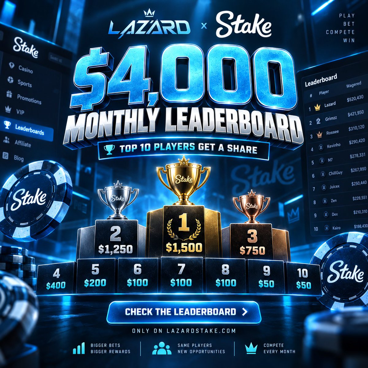 lazarddx's tweet photo. 💰4000$ Stake LB running until 30 September!

✅RT + tag 1 (random person 20$)

🎁Extra perks or VIP transfer (lowroller-midroller-highroller) everyone gets what he deserves!

🫂Bring a friend and get both a extra bonus for playing under code lazard!

#stake #leaderboard #lazard https://t.co/p6Ld15YQ8N