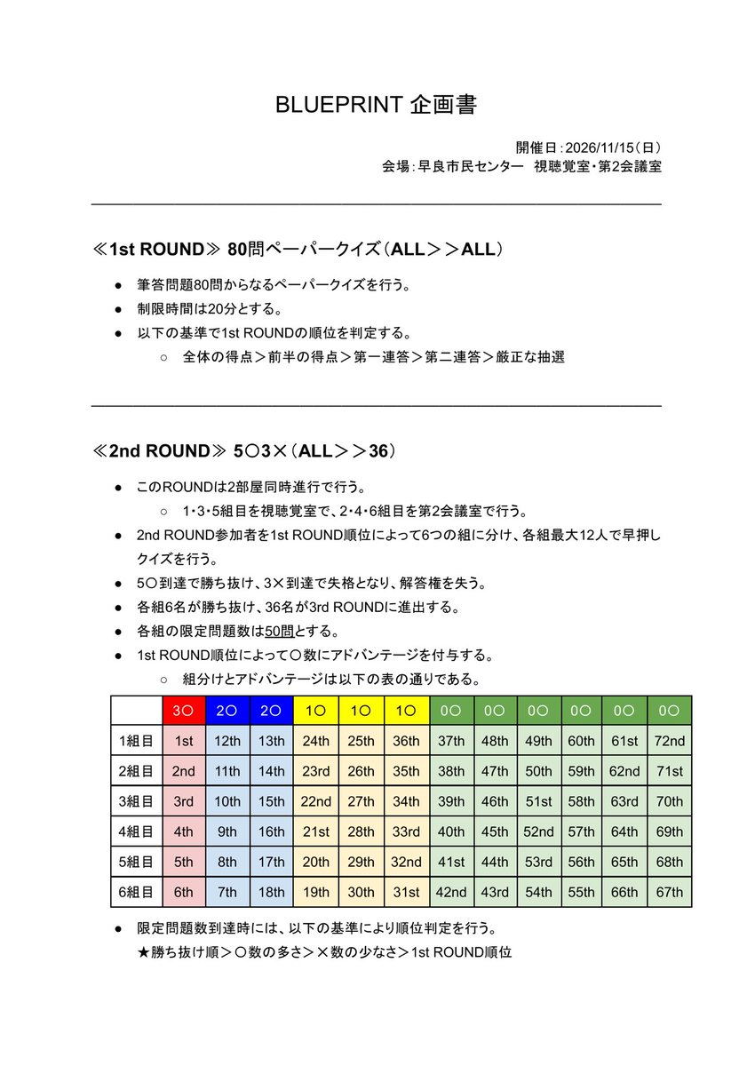 BLUEPRINT_quiz's tweet photo. 本大会の企画書を公開いたします。

全6ページとなっております。
続きは、本ポストのツリーをご覧ください。 https://t.co/Gp9JoXolPT