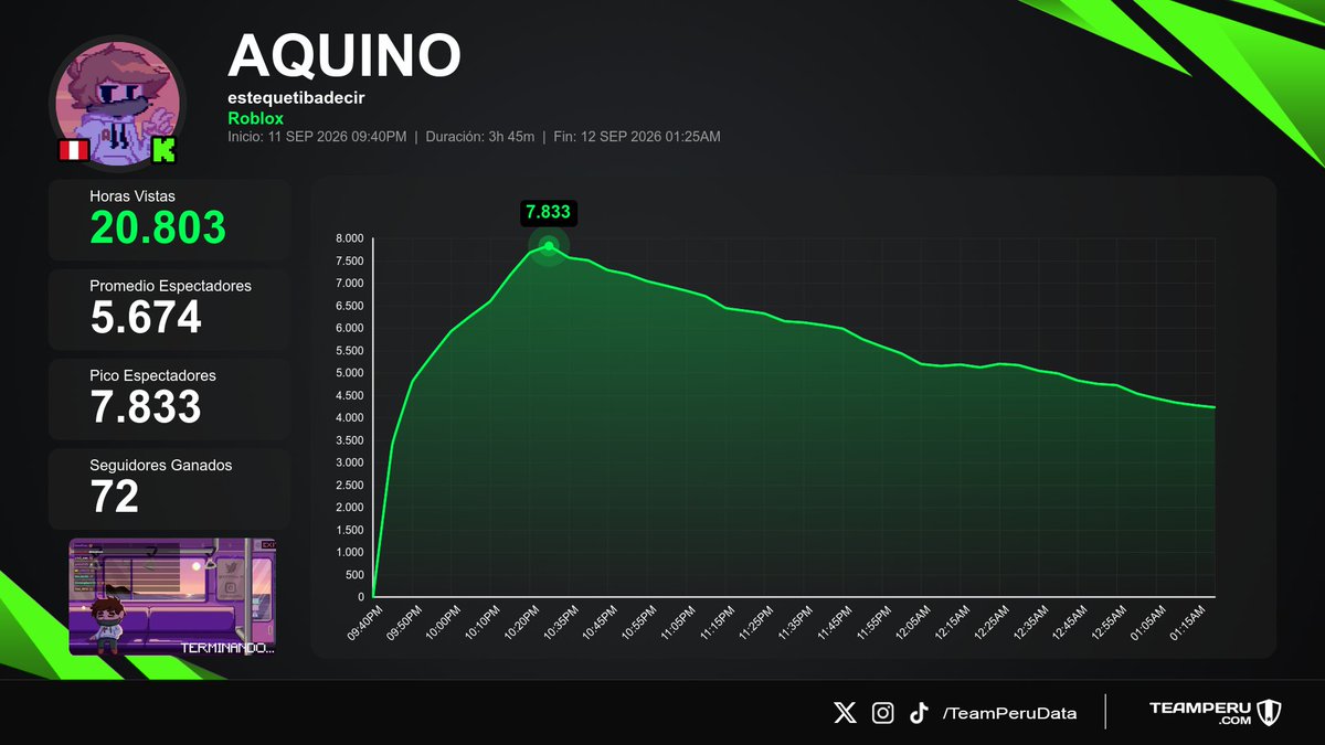 TeamPeruData tweet picture