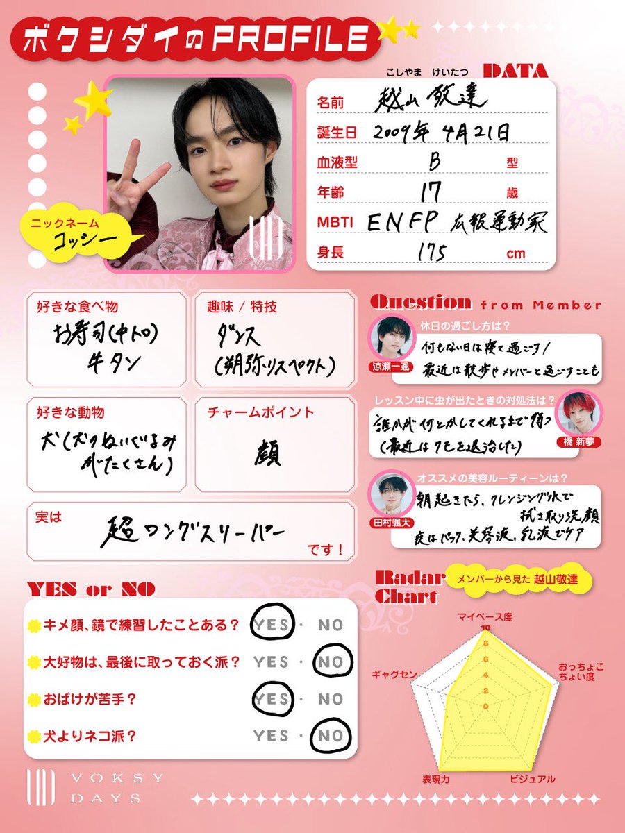voksydays's tweet photo. 『#越山敬達 の取説』📝
（こしやま けいたつ）
https://t.co/5y158epfsF

⚫︎生年月日：2009.4.21
⚫︎年齢：17歳
⚫︎血液型：B型
⚫︎身長：175cm
⚫︎MBTI：ENFP（広報運動家）

🔗動画とあわせてチェックしてください
https://t.co/xEIMsWdY4c
-
#VOKSYDAYS #ボクシダイ https://t.co/jGdbqLg1du