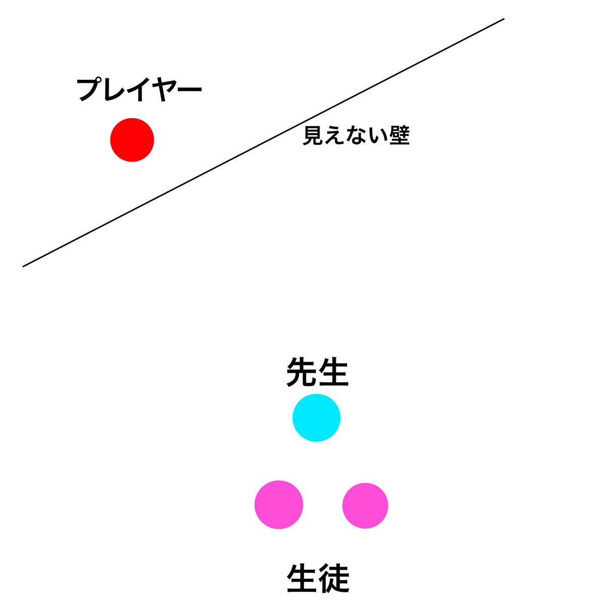 qULnJ5e2GPdhGBr's tweet photo. ブルアカのストーリーを見てる時ってこんな感じの距離感だと思ってる
先生について来てる目立たない用務員的な…？
EXPOイベの時に先生が有能すぎてそれ以来特にこう感じるようになった🤔 https://t.co/bHVxxknCwe