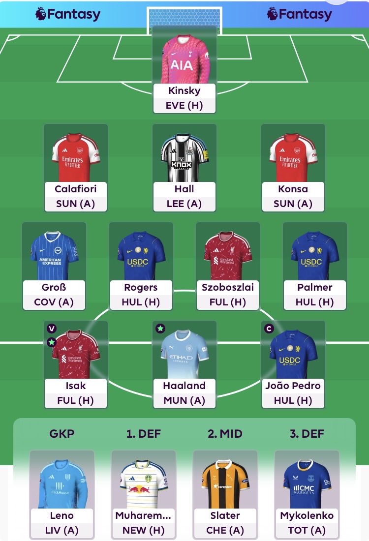 Cfitzsport's tweet photo. #FPL GW4 - All Change 🚾 
©️ Pedro

I’ve pulled the trigger on wildcard through the week, saving a decent chunk of team value in the process. 
Isak over Saka feels the big call, but I’m happy with a mix of set and forgets and a few rotation options added in https://t.co/pSews1IJs8