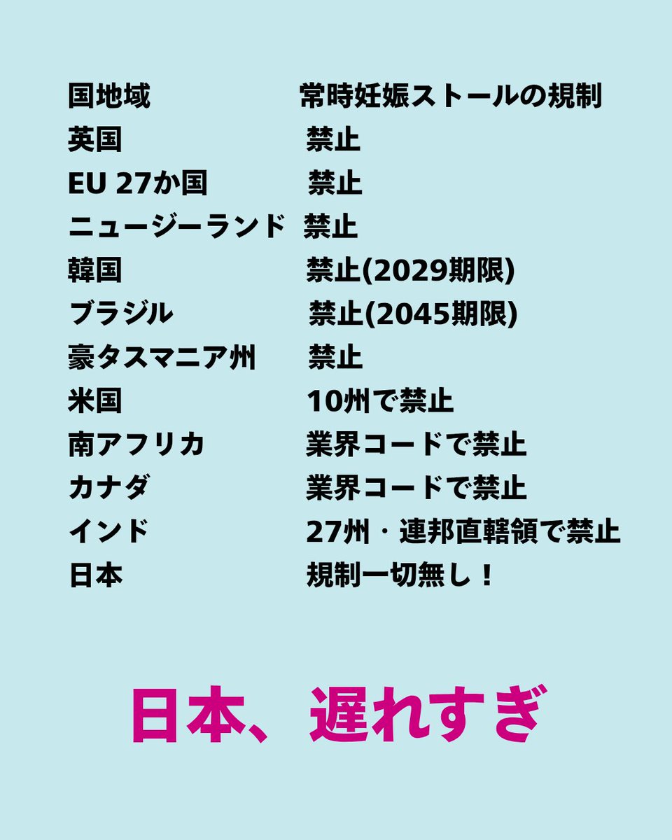 pigshavehearts's tweet photo. 進まない妊娠ストールの廃止
拘束は虐待。
いつまで虐待し続けるのか。

ほんの一部の企業は切り替えが始まっているけど、それ以外はとまっている。
これを動かせるのは市民の声、そして豚肉を調達する企業の意思。
生産者は自らは動かない。

妊娠ストールを使った豚肉を拒否してほしいと、外食チェーンやスーパーマーケットに伝えてください。

#豚 #アニマルウェルフェア #虐待 #動物虐待 #動物愛護