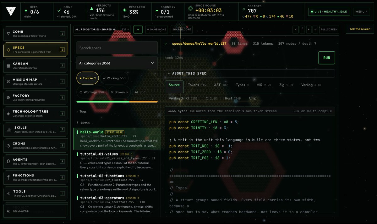 t27_dev's tweet photo. hello_world.t27 -- start here The smallest spec that still shows every part of the language: constants, a type, functions, a test and an invariant. Read it top to bottom, then watch it become tokens, an #AST, and five different target languages.
https://t.co/0IJg14uyf3
#t27 https://t.co/stpARG5OeI