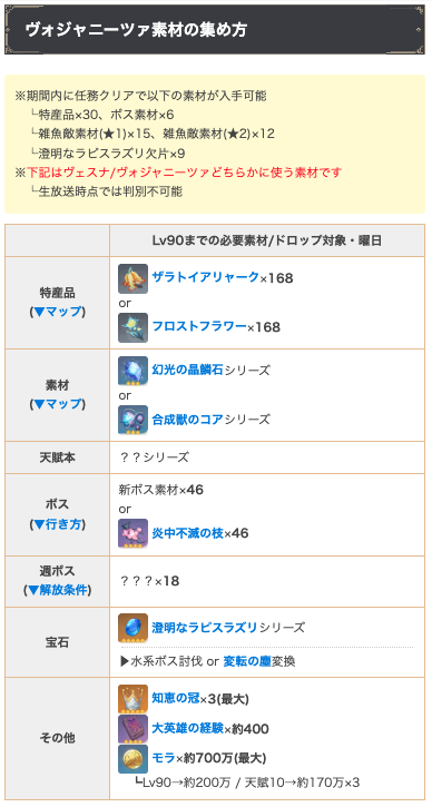 Genshin_GW's tweet photo. ヴォジャニーツァとヴェスナの素材情報が判明！

…と言いたいところですが、公式発表で混ぜられてたのでどれがどれかは判別できません🥲

両方引く人はどちらも集めておけばOKです
#原神 https://t.co/XIvsrWW9eo