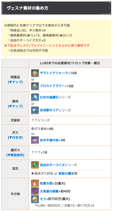 Genshin_GW's tweet photo. ヴォジャニーツァとヴェスナの素材情報が判明！

…と言いたいところですが、公式発表で混ぜられてたのでどれがどれかは判別できません🥲

両方引く人はどちらも集めておけばOKです
#原神 https://t.co/XIvsrWW9eo