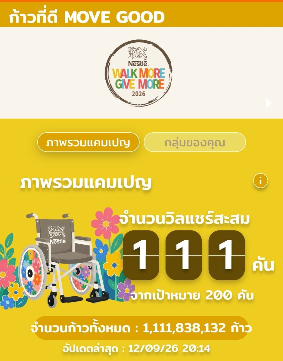 VIPERA4EVER's tweet photo. ไปลงทะเบียนเดินสะสมก้าวกัน 
#WalkMoreGiveMore
#ชีวิตดีไปด้วยกัน #GoodLifeTogether
#NestleThailand #GoodfoodGoodlife https://t.co/i4jSsuSl9l