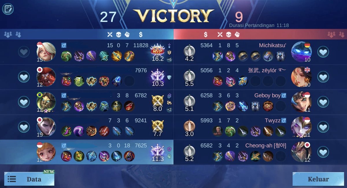 lahnaws's tweet photo. meta double healer gb mm anti meninggal https://t.co/HsrR1MRcnB