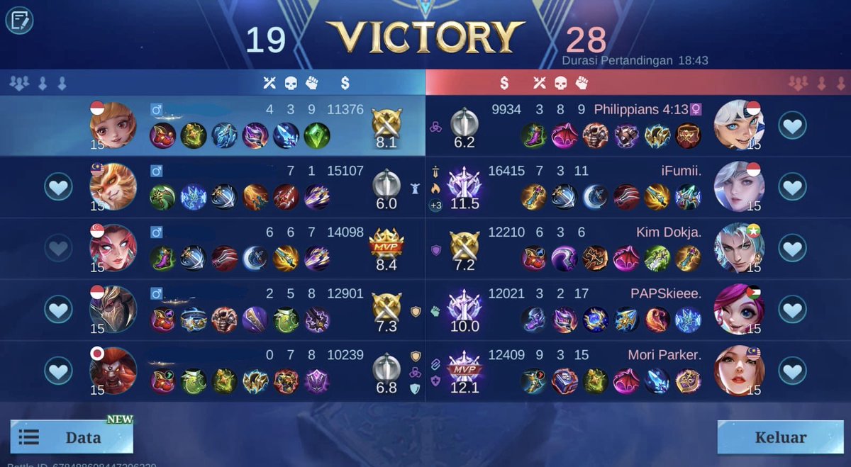 lahnaws's tweet photo. meta double healer gb mm anti meninggal https://t.co/HsrR1MRcnB