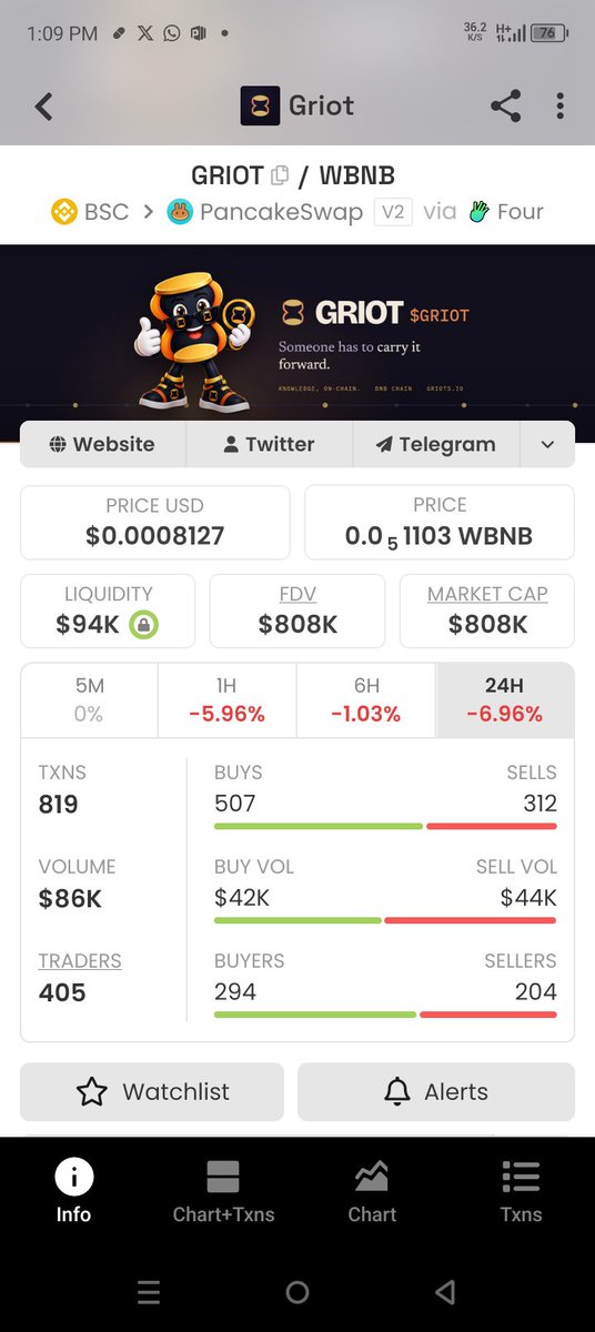CoahMoro's tweet photo. Every 2h in a day this token @Griotnative drop max -6% and increase to 50% . This repeat daily basis.
Now it dropped to -5.95% so advice yourself.
Advice yourself . This is the CA 👇👇👇👇
0xa6e3eaCdF8e6A1Ea02052693838F3653FA3BFfFF https://t.co/MXqDg50CQO