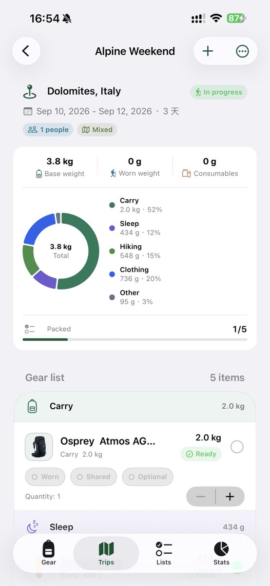 yx9288's tweet photo. I vibe a hiking gear management app that lets you easily manage your equipment and itineraries, and create your own gear wall. https://t.co/hNkVbUjFBI