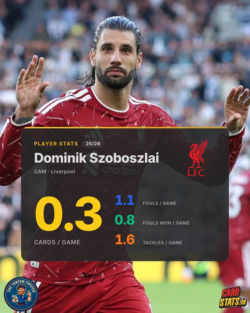 CardStats tweet picture