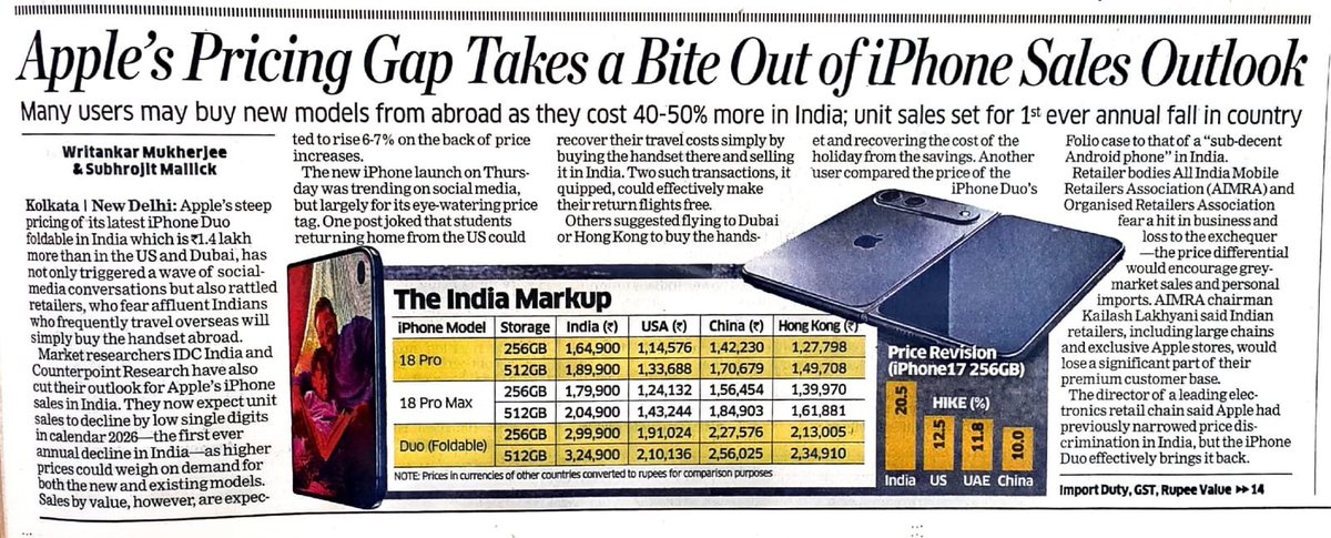 MagicianBoBo's tweet photo. ₹2,99,900 in India vs ~₹1.91 lakh in the US for the same iPhone Duo.

That’s nearly ₹1 lakh extra for Indian consumers.

Import duties and taxes aside, the gap is hard to ignore. If the same product is significantly cheaper abroad, why wouldn’t buyers look overseas?

Indian consumers deserve a fairer price.