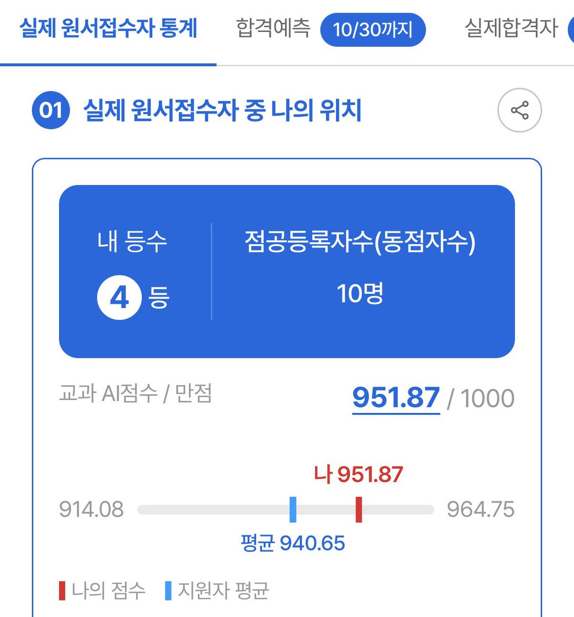 kgoding43's tweet photo. 진학사 수시 점공합시다 ㅈㅂ이렇게부탁할게
200명 지원했는데 점공은 10명밖에 안함ㅠㅠ
이미 지원한 대학들 넣는거라 모의 예측보다 훨씬 정확도 높음
다들 진학사 점수공개 합시다
점공 등록만 하고 등록한 거 잊어버립시다(나처럼 1분에 한번씩 새로고침하면않됨) https://t.co/4EVNh52yHe