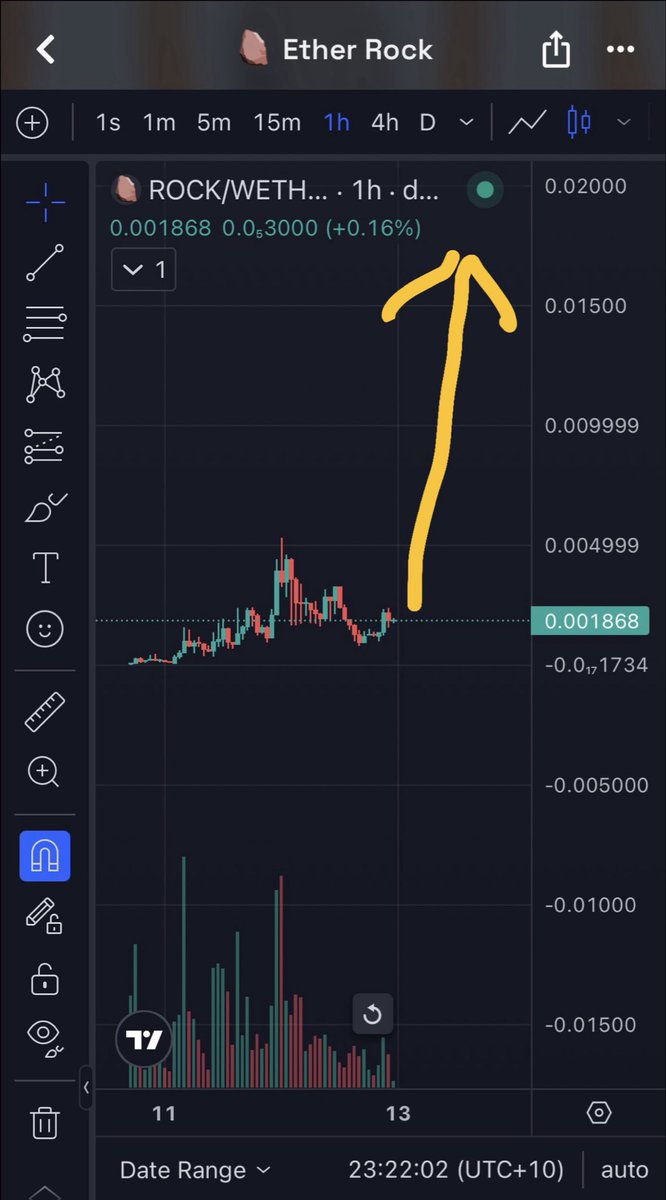 spayszcin's tweet photo. yeah yeah here’s some technical analysis https://t.co/H2JxPxK9qY
