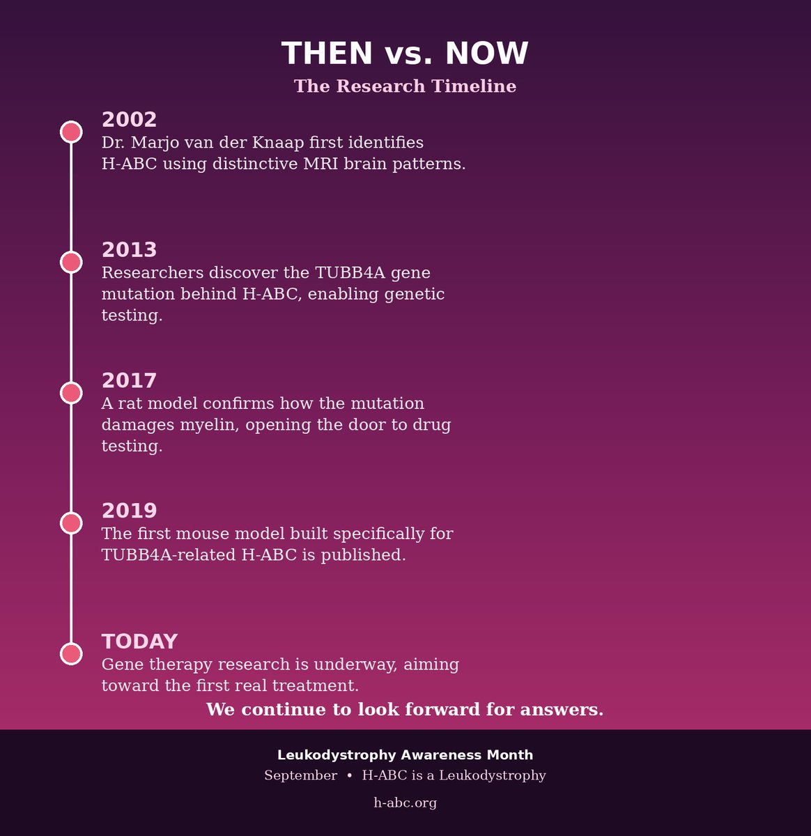 fighthabc's tweet photo. Where we were vs where we are.  https://t.co/lZRGKQ92cm. https://t.co/xh0MXVUQwQ
