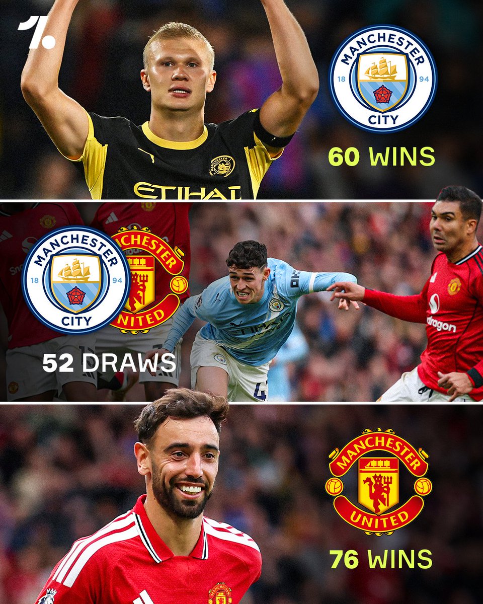 OneFootball's tweet photo. Man United have the advantage over City in the Manchester derby ⚔️🔥 https://t.co/DFny8yV5Bb
