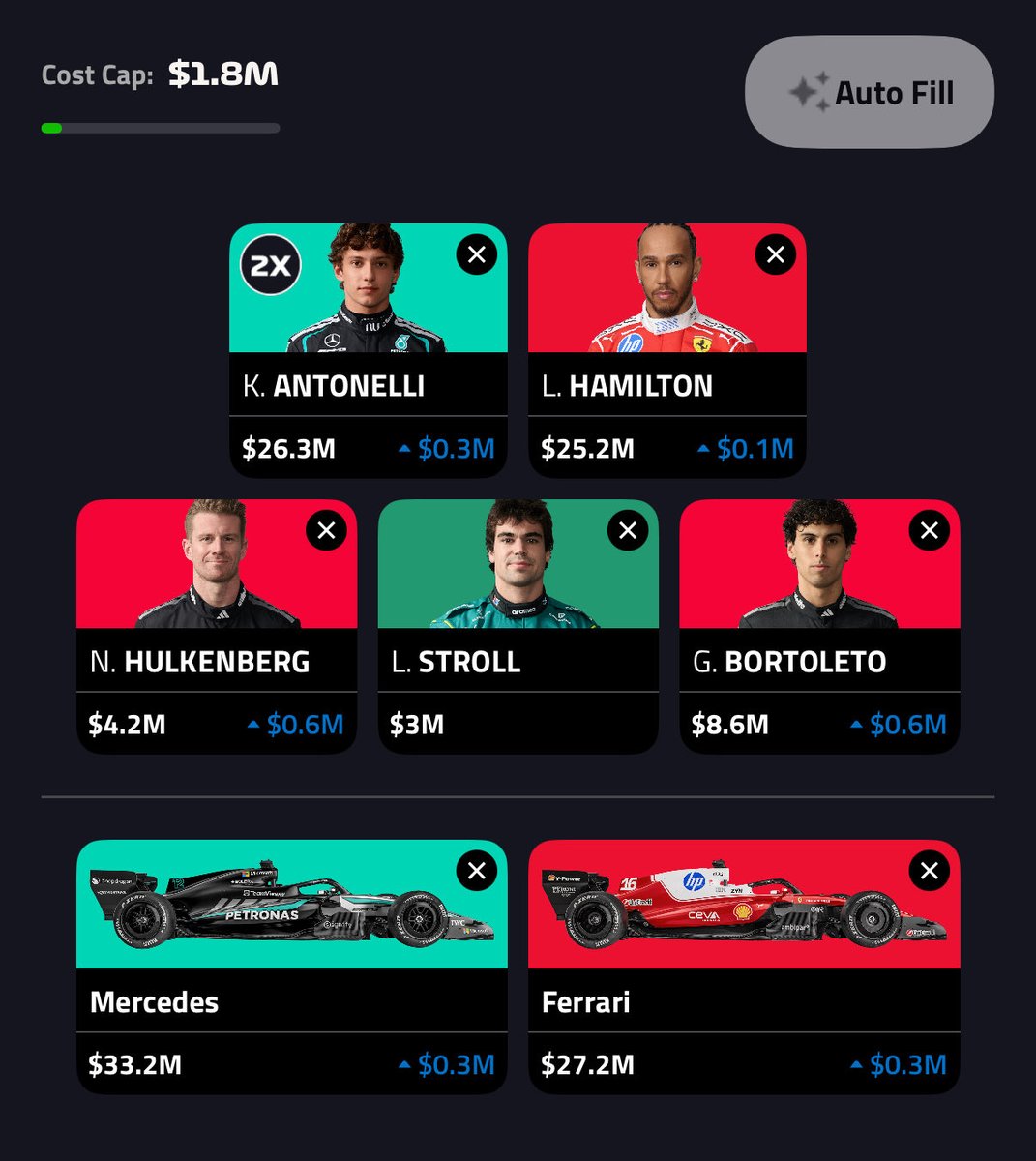 passthebobbypin's tweet photo. @BoxBoxF1Fantasy @YanktheMike Same debate I’m having over here 😅 The only change I’ve made so far is LEC out for HAM (for obvious reasons 💀), but I’m debating NOR instead too. Also trying to decide if I should roll a transfer or put LIN in for BOR, and NN is up in the air given my luck last weekend… https://t.co/2xsig0Zn3Q