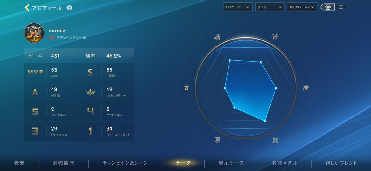 wo0w0oo's tweet photo. まって、この勝率のジグスにクソほど煽られるの意味わからん笑笑 https://t.co/J76NY4GlgT