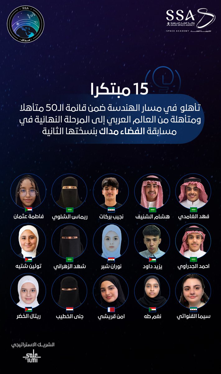 saudispace's tweet photo. تهنئ #وكالة_الفضاء_السعودية المتأهلين والمتأهلات للمرحلة النهائية في النسخة ��لثانية من مسابقة #الفضاء_مداك.

للاطلاع على قائمة المتأهلين:
https://t.co/3NYSWksRio https://t.co/NfepRKtokC