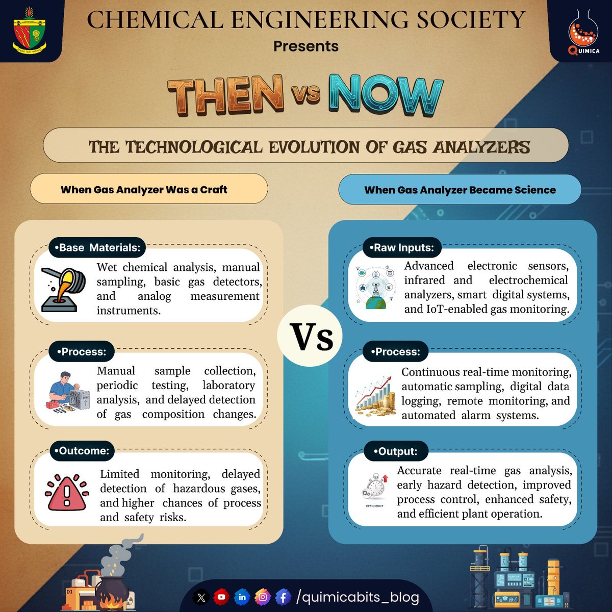 Quimica_BITS's tweet photo. 𝐓𝐇𝐄𝐍 𝐕𝐒 𝐍𝐎𝐖: 𝐆𝐀𝐒 𝐀𝐍𝐀𝐋𝐘𝐙𝐄𝐑𝐒

𝑹𝒆𝒈𝒂𝒓𝒅𝒔,
𝑻𝒆𝒂𝒎 𝑸𝑼𝑰𝑴𝑰𝑪𝑨.

#gasanalyzers
#processcontrol
#industrialautomation
#chemicalengineering
#bitsindri
#quimica https://t.co/8gyyf9teXb