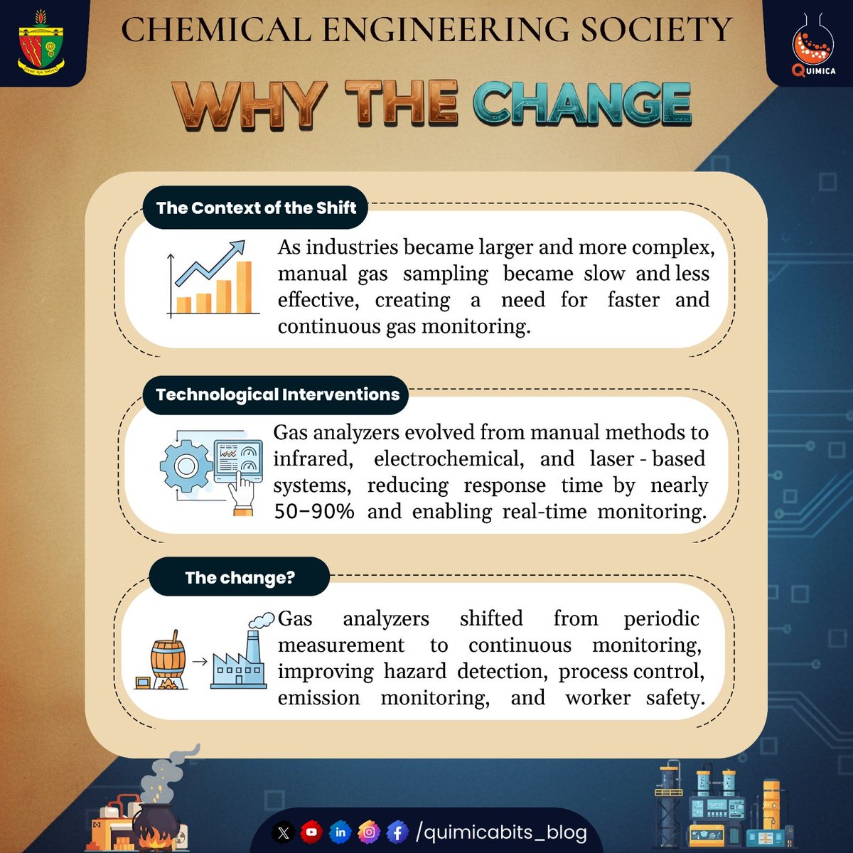 Quimica_BITS's tweet photo. 𝐓𝐇𝐄𝐍 𝐕𝐒 𝐍𝐎𝐖: 𝐆𝐀𝐒 𝐀𝐍𝐀𝐋𝐘𝐙𝐄𝐑𝐒

𝑹𝒆𝒈𝒂𝒓𝒅𝒔,
𝑻𝒆𝒂𝒎 𝑸𝑼𝑰𝑴𝑰𝑪𝑨.

#gasanalyzers
#processcontrol
#industrialautomation
#chemicalengineering
#bitsindri
#quimica https://t.co/8gyyf9teXb