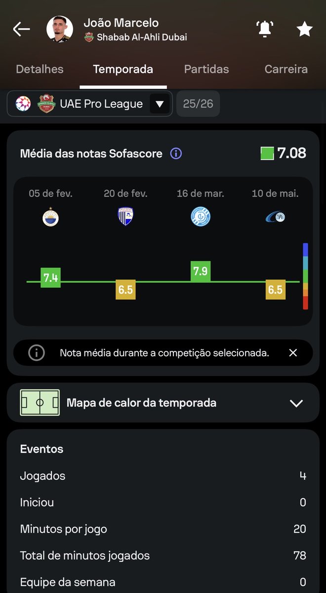 OatletiCAM's tweet photo. Iván Román: Chegou agora no
Colo-Colo, boa minutagem, uma vez na equipe da semana.

João Marcelo: Fez alguns bons jogos, mas tem pego muita reserva.

Iseppe: Não conseguiu espaço ainda, jogou apenas 10 minutos de um jogo. + https://t.co/I8VxjU2uJs