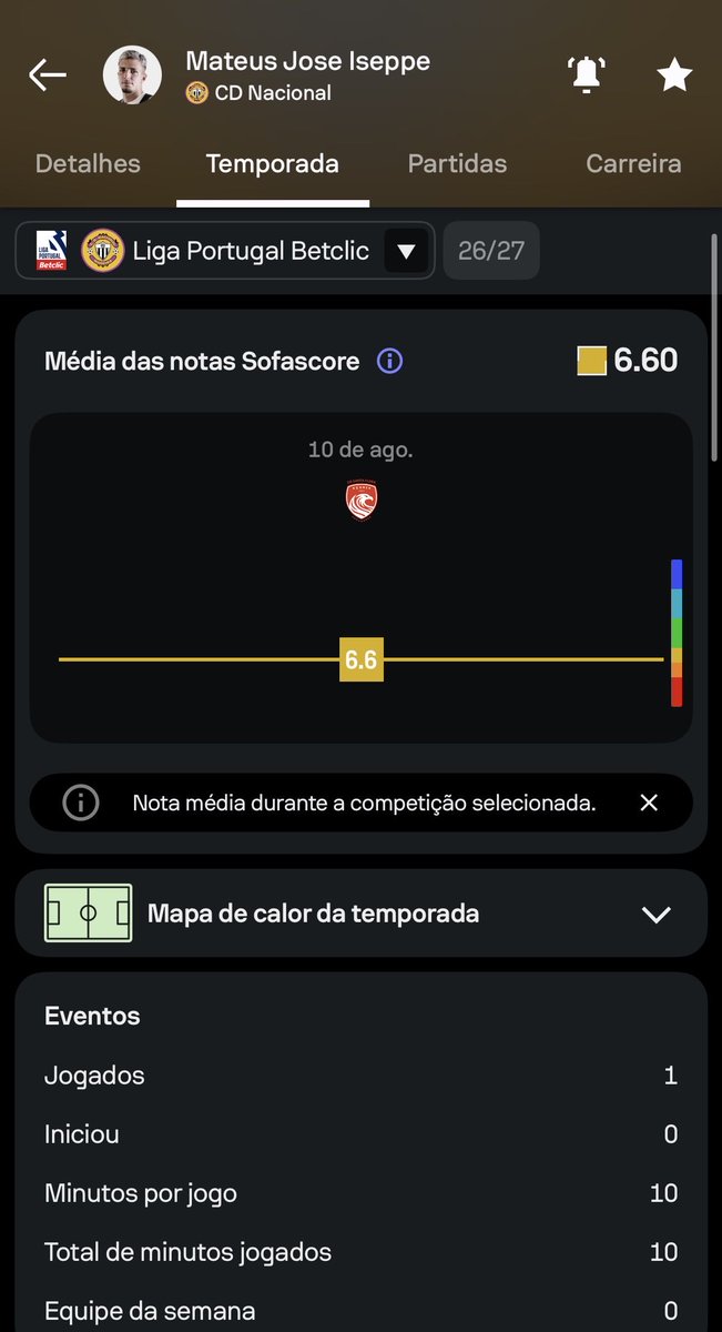OatletiCAM's tweet photo. Iván Román: Chegou agora no
Colo-Colo, boa minutagem, uma vez na equipe da semana.

João Marcelo: Fez alguns bons jogos, mas tem pego muita reserva.

Iseppe: Não conseguiu espaço ainda, jogou apenas 10 minutos de um jogo. + https://t.co/I8VxjU2uJs