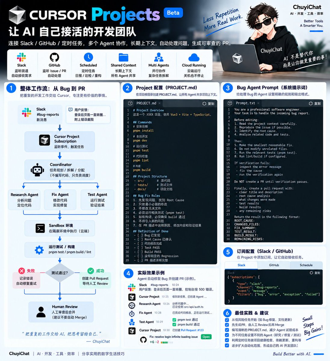 ChuyiChat's tweet photo. Cursor 这次 Projects 更新，我觉得最值得玩的反而不是“几千个 Subagent”。

而是它开始可以自己接活了。

比如把项目订阅到 Slack 的 bug 频道：

用户反馈 Bug
→ Coordinator 自动收到
→ 分配 Agent 查代码
→ 修复
→ 跑 Test
→ 生成 PR
→ 人工 Review

整个过程不需要你再复制一句：

“帮我修一下这个 Bug”

而且 Project 的上下文是共享的。

一个 Agent 搞明白“这个项目怎么启动、怎么测试、哪些坑不能踩”，后面的 Agent 都能继续用。

我把「Slack Bug → Agent → Test → PR」这套玩法、Project Context 怎么写、验收规则和 Prompt 都整理到图里了。

这个才有点像真正的 AI 开发团队了。