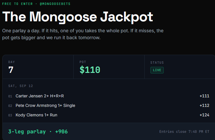 MongooseBets's tweet photo. Day 7:    Pot = $110        
Hits → one of you takes all $110.      
Misses → $120 tomorrow.            

Repost + follow to enter.  

Full rules: https://t.co/28JUio7kCO       
Note:  Got these odds on Draftkings.  Also, yesterday, 1 leg voided, 1 lost and 1 won.  I recommend betting all these straight....you would have made some nice money on the one leg that hit yesterday.