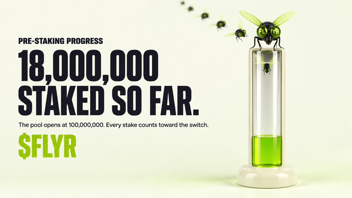 FlyRebase's tweet photo. 17,890,030 $FLYR staked so far.

The pool opens at 100,000,000. Every stake from here counts toward the switch.

▸ Pre-staked balances are in from the first rebase the pool runs
▸ 300,000,000 $FLYR reserved for stakers by @ponsdotfamily
▸ Progress posted here as it moves

CA:0x7731fac6424cc91edc72ad52088d5b84ddfd3550

https://t.co/osT4fomFor

$FLYR