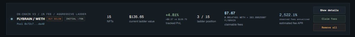 LadderLPYield's tweet photo. You can now see the APR of your Ladders on https://t.co/O8xDmsouAD

Build LP positions that lessen IL and print fees AF.

That's #bidask on #Robinhood

Tip: robinhood:0x4eb990547bce4a982432ca88cf5fae7eed1a2d35 is printing https://t.co/Q8TsxYYU9b