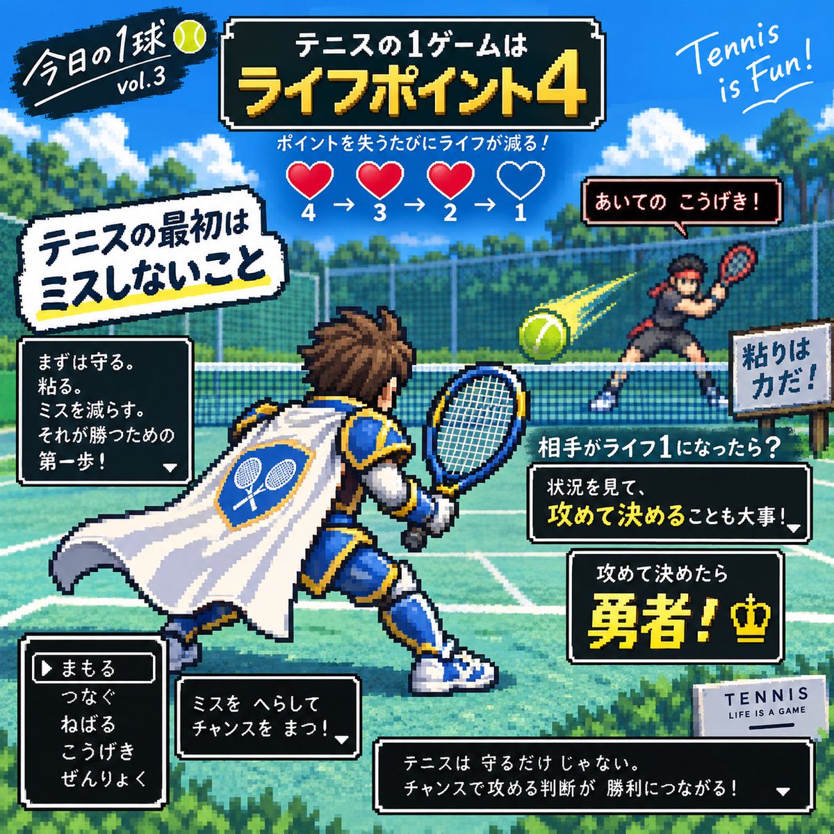 KensMachida's tweet photo. 🎾 今日の1球｜第3弾

テニスの1ゲームは「ライフポイント4」

ポイントを失うたびに
4 → 3 → 2 → 1

相手がライフ1になったら？

まずは守る。
ミスを減らす。

でも、チャンスが来たら——

攻めて決めたら勇者🤣🎾

相手の状況を見て、プレーを変える。

そう思って打ってます。

#テニス #テニス初心者 #テニスコーチ