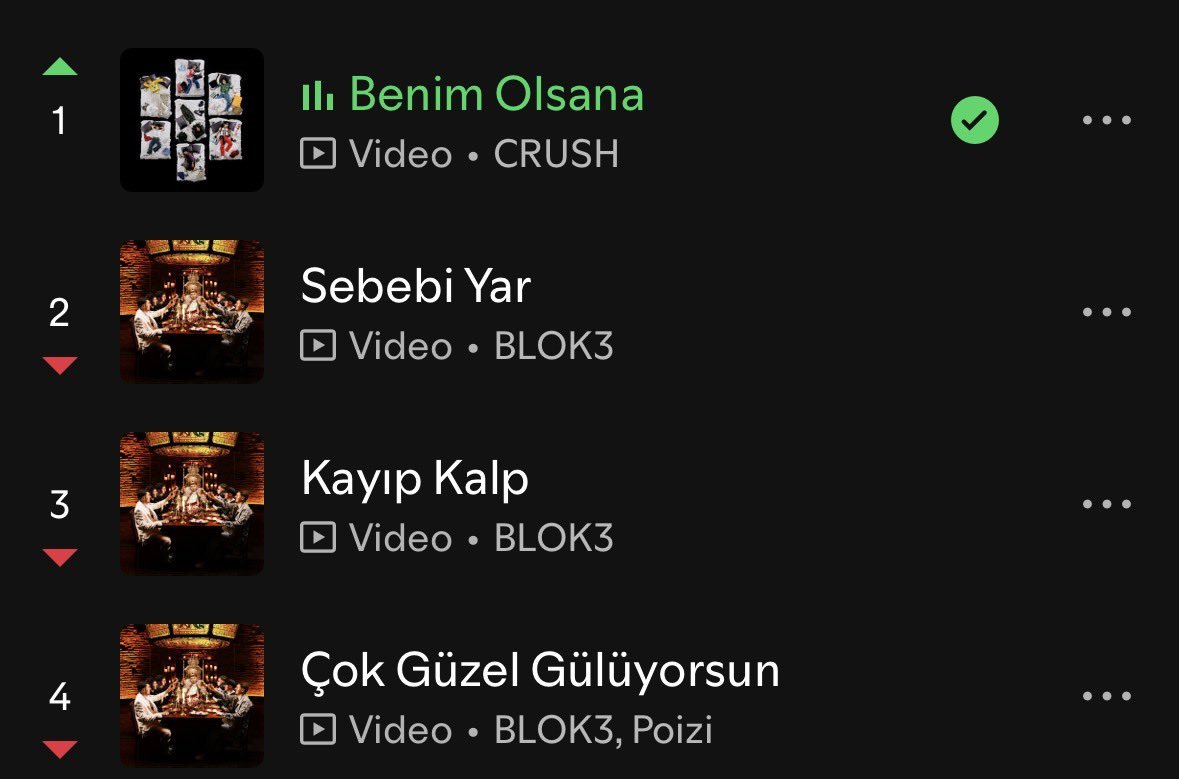 saturnn_113's tweet photo. çicek gibi actık valla https://t.co/ZDIa7fuHze