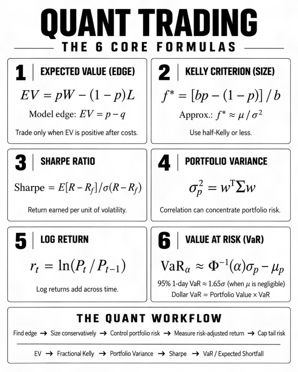 SJosephBurns's tweet photo. Quant Trading 101: https://t.co/kKHtkGfv5B