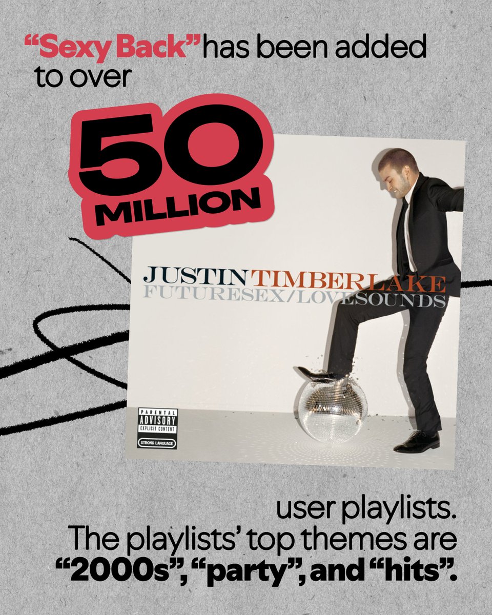 ThisIsSpotify's tweet photo. 20 years later, @jtimberlake's "Sexy Back" continues to top "2000s" and "party" playlists https://t.co/Fi5FnBOrdf