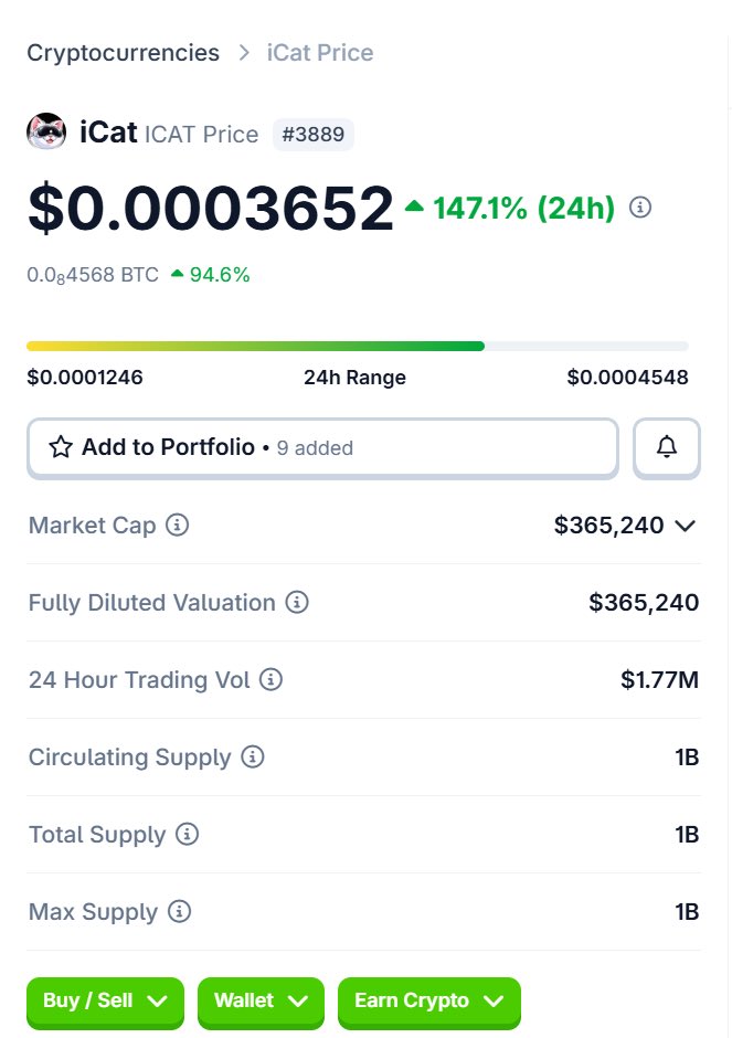 icataapl's tweet photo. $iCat is now ranked #3,889 on CoinGecko, with over $1.77M in 24-hour trading volume. https://t.co/VAoVnTZLCP