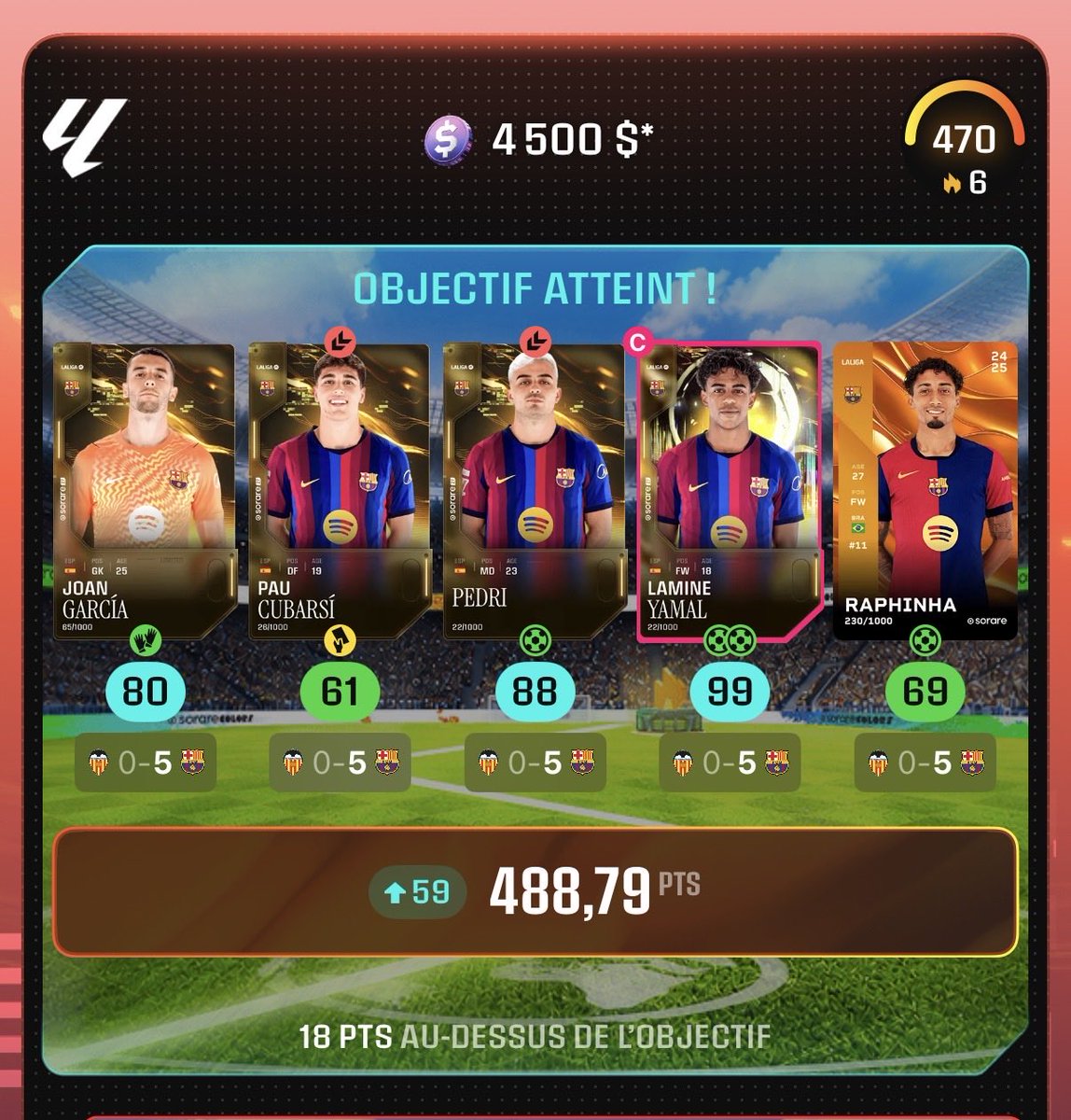 LPulgatoire's tweet photo. @YRedart Pause, pas de streak, les matchups sont meilleurs en milieu de semaine pour le Barça et la Real, qui feront peut être tourner après la champions league. Un effectif reposé et de bonnes oppositions sont essentiels  pour espérer franchir les 550 points et empocher les 2x8000$ ! 🤞🏻 https://t.co/tHp9F8EfCw