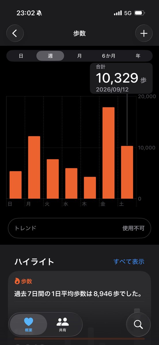 NK24125481's tweet photo. しごおわ https://t.co/7cR57yAlA6