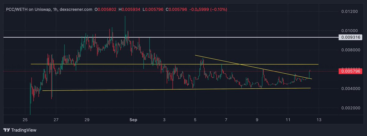CryptoGodJohn's tweet photo. Cat coins are starting to catch bids again

robinhood:0xbf3e53713a53e9c3d5d1ddc25dd2c65669244663 looks ready for new ATH's https://t.co/keEnzwOPgh