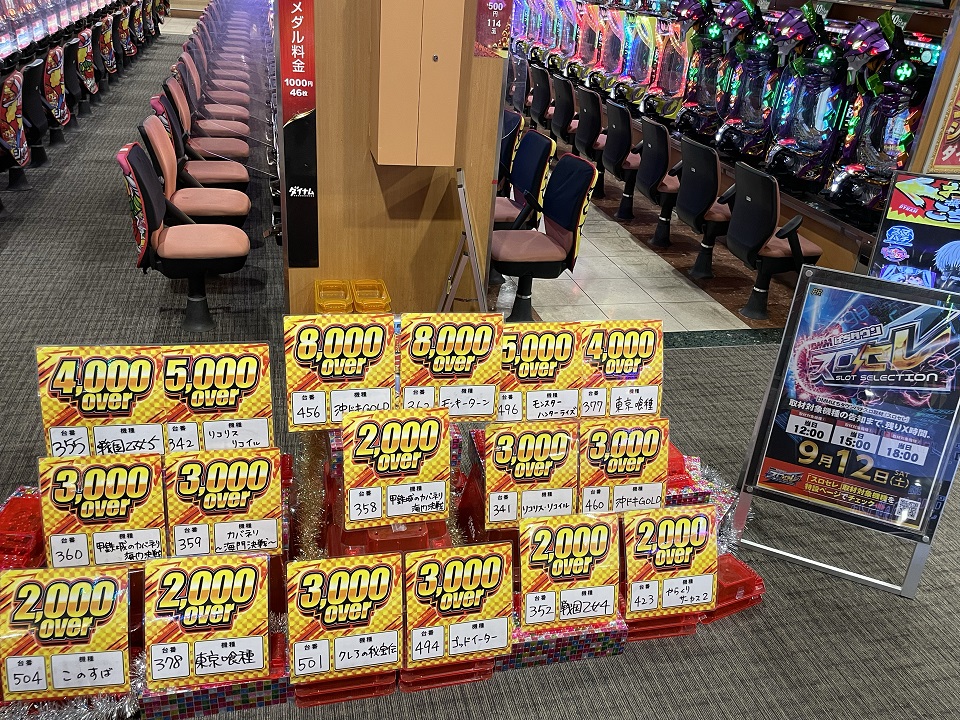 dynam_00110's tweet photo. 本日のスロセレ取材へご来店ありがとうございました。  結果は、こちらとなります。
そして、明日９月１３日【日】は。。。
  
✨✨コバキチ アクキー入荷✨✨

是非、ご来店ください❗️

店長X：（@kannon_dynam）

  #ダイナム　#深谷市　#スロッターの穴場スポット https://t.co/YsvrQqlysh