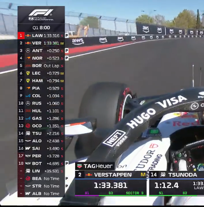 verstappenews's tweet photo. Max goes P2 again, on used mediums.......................... https://t.co/JxUpW1i8tL