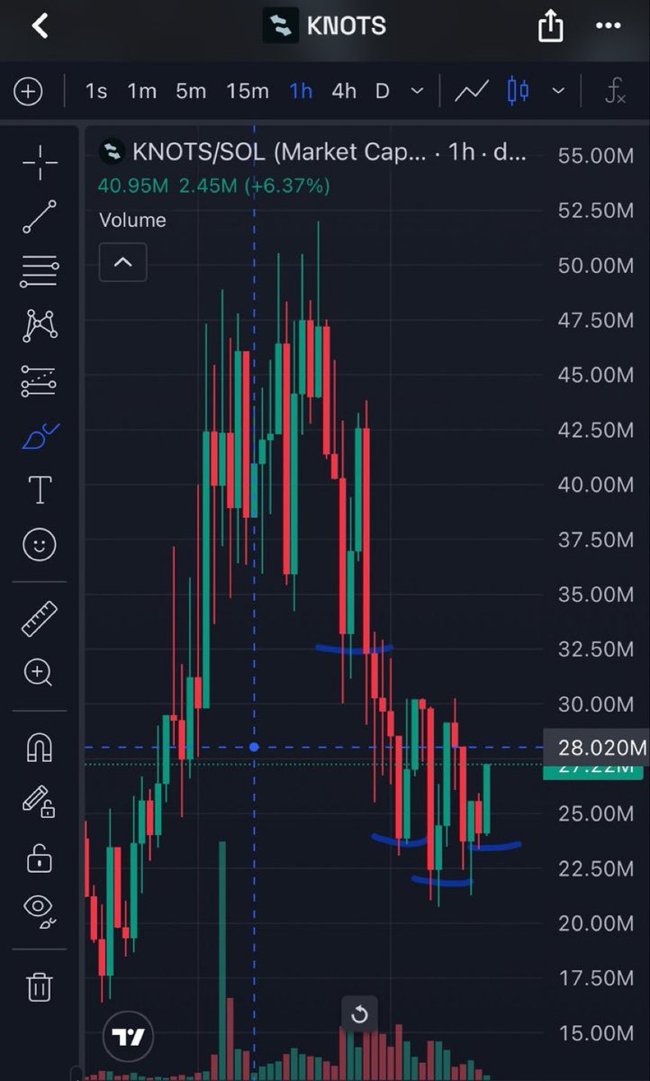 cryptoxsave's tweet photo. hop in boys we’re buying the bottom
$KNOTS https://t.co/5l3yBwFig0