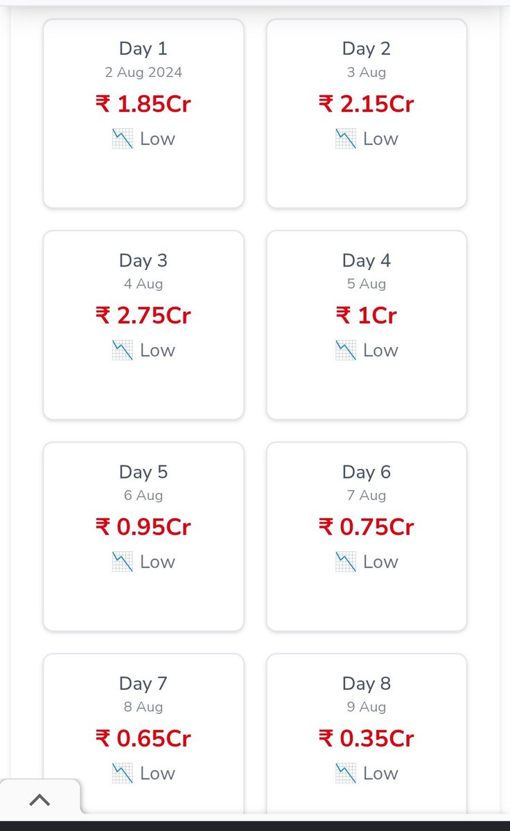 satyaking09's tweet photo. Mass maharaja #ajaydevgan 

Record breaking opening 

#auronmeinkahadum tha 1.50 cr 
#azaad 1.85 cr 

Is hisab se chindi kaluva @ajaydevgn kya izzat hai tumari tere fans ko tera pichvada nhi dhoya jata dusro ko ungli karte hai ghulam ghulam the aur rhege 

Akki bhle 2 cr op le 🔥 https://t.co/hyhYzdiYxU