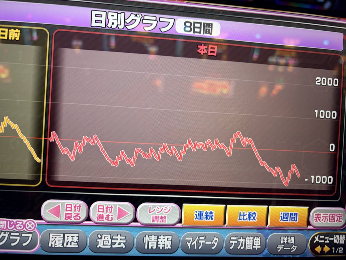piropippiiii's tweet photo. 20時前でギブ
今までのハナでトップに入るくらい判別不可☹️
下でフェザー元気やったんかな☹️
明日リベンジ。 https://t.co/o1nEFWHgtL